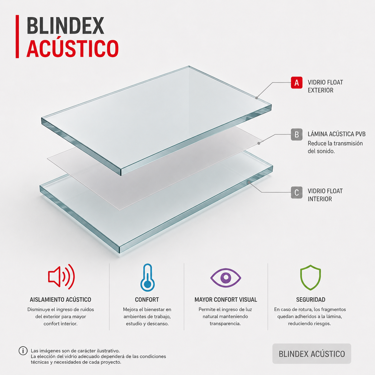 Blindex Acústico