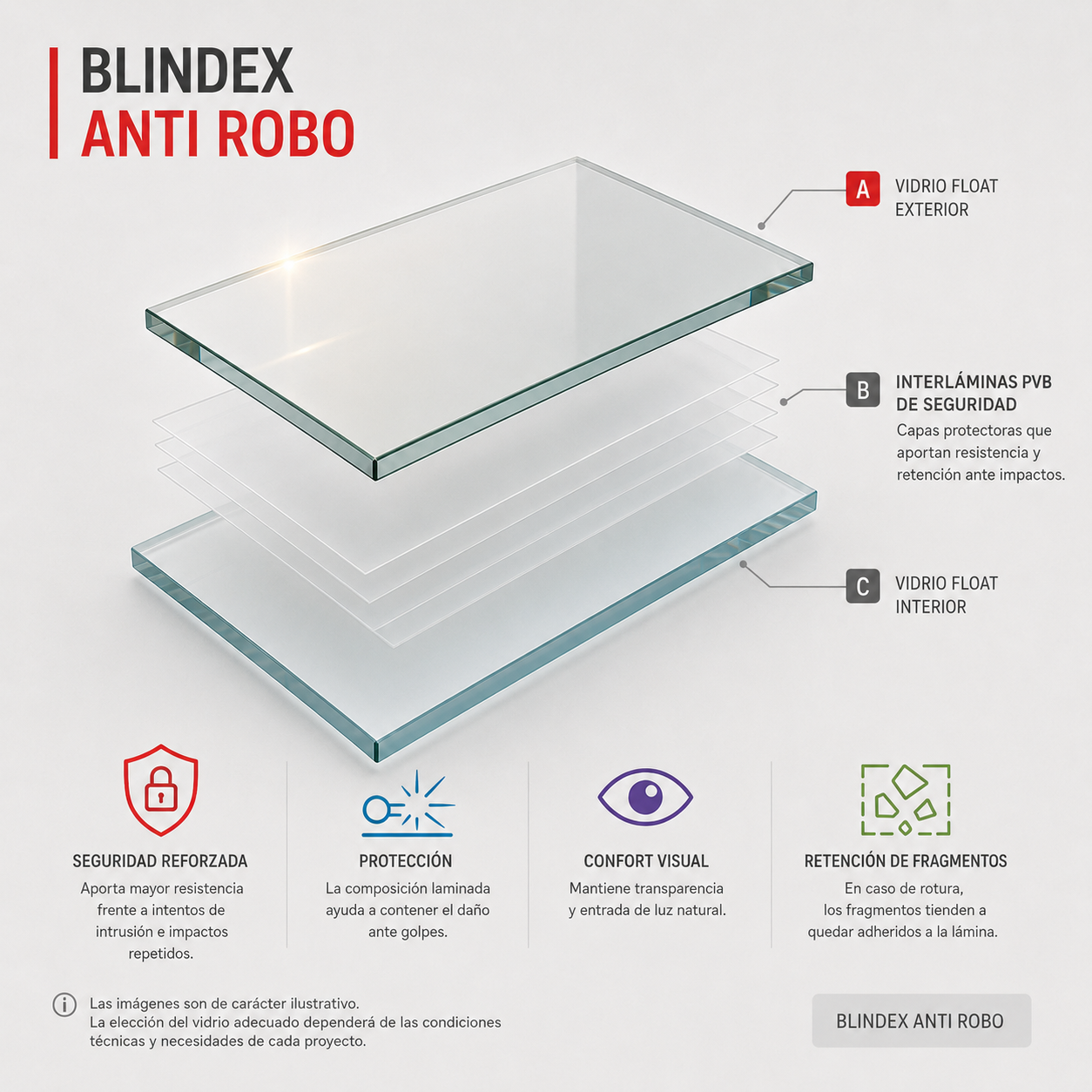 Blindex Anti Robo
