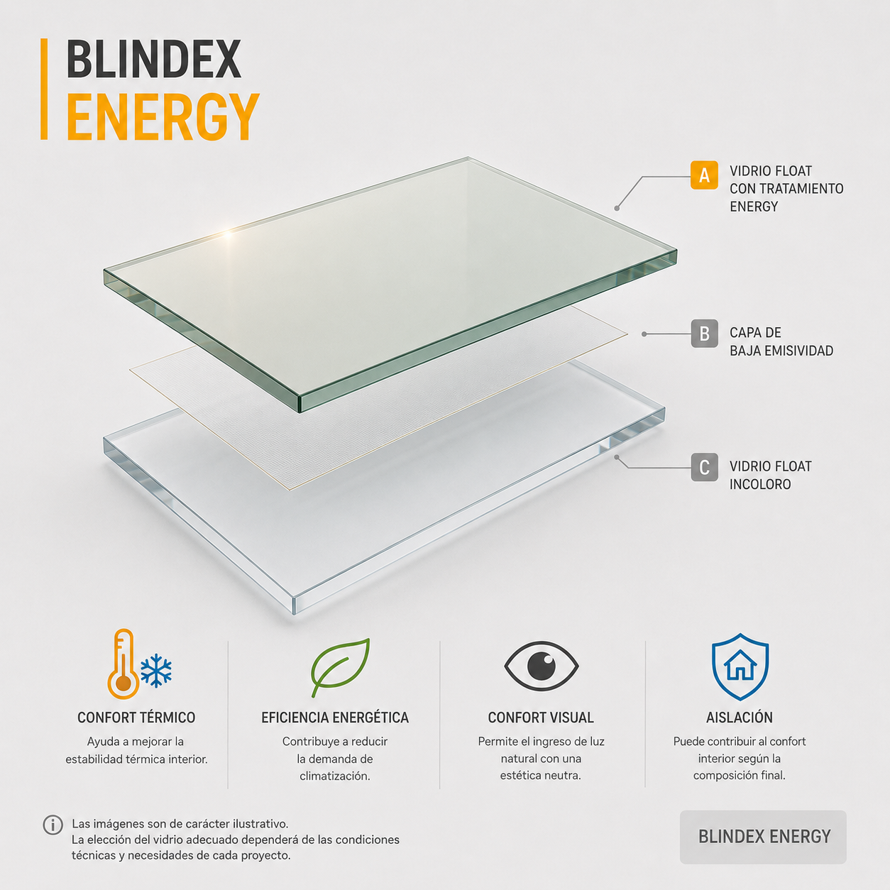 Blindex Energy