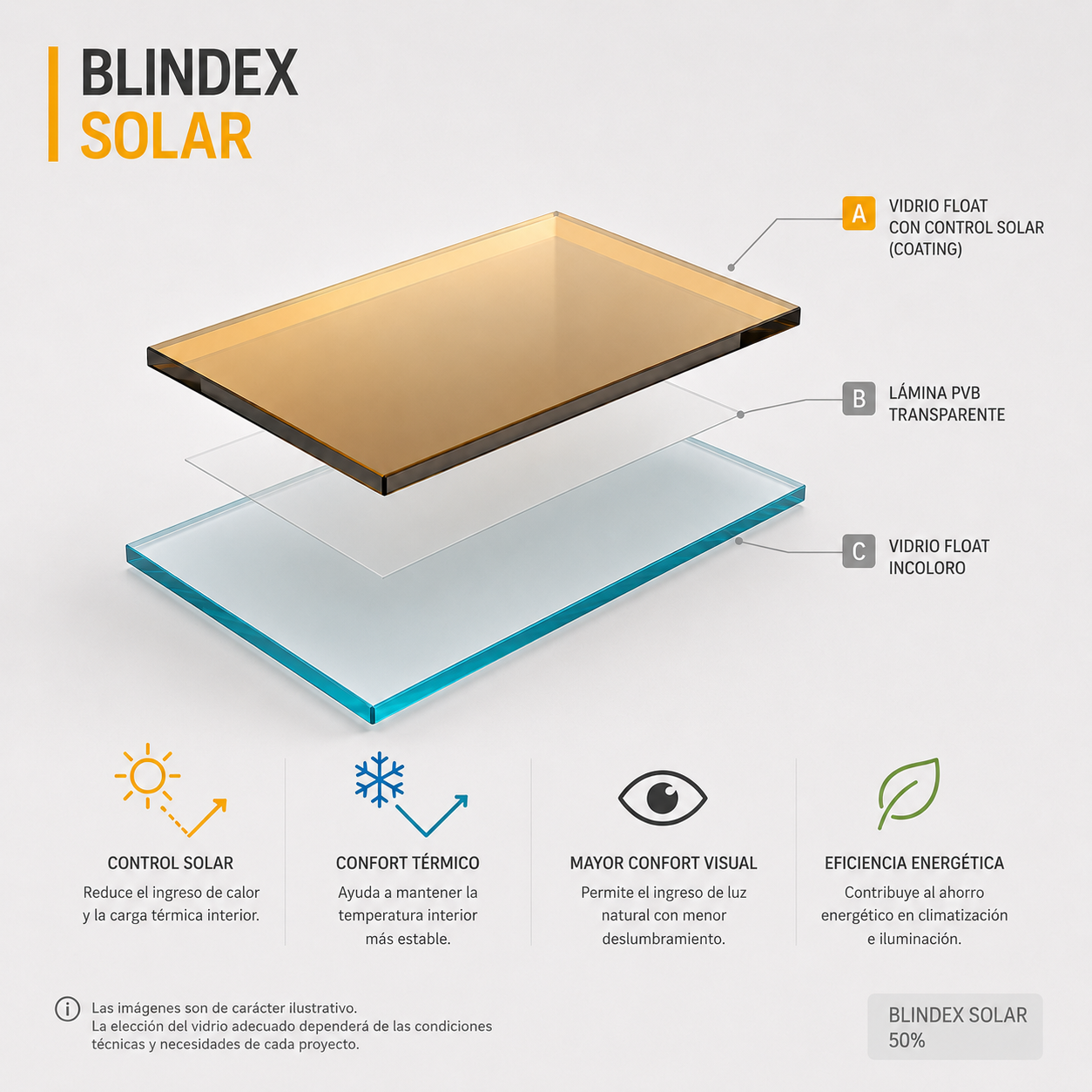 Blindex Solar