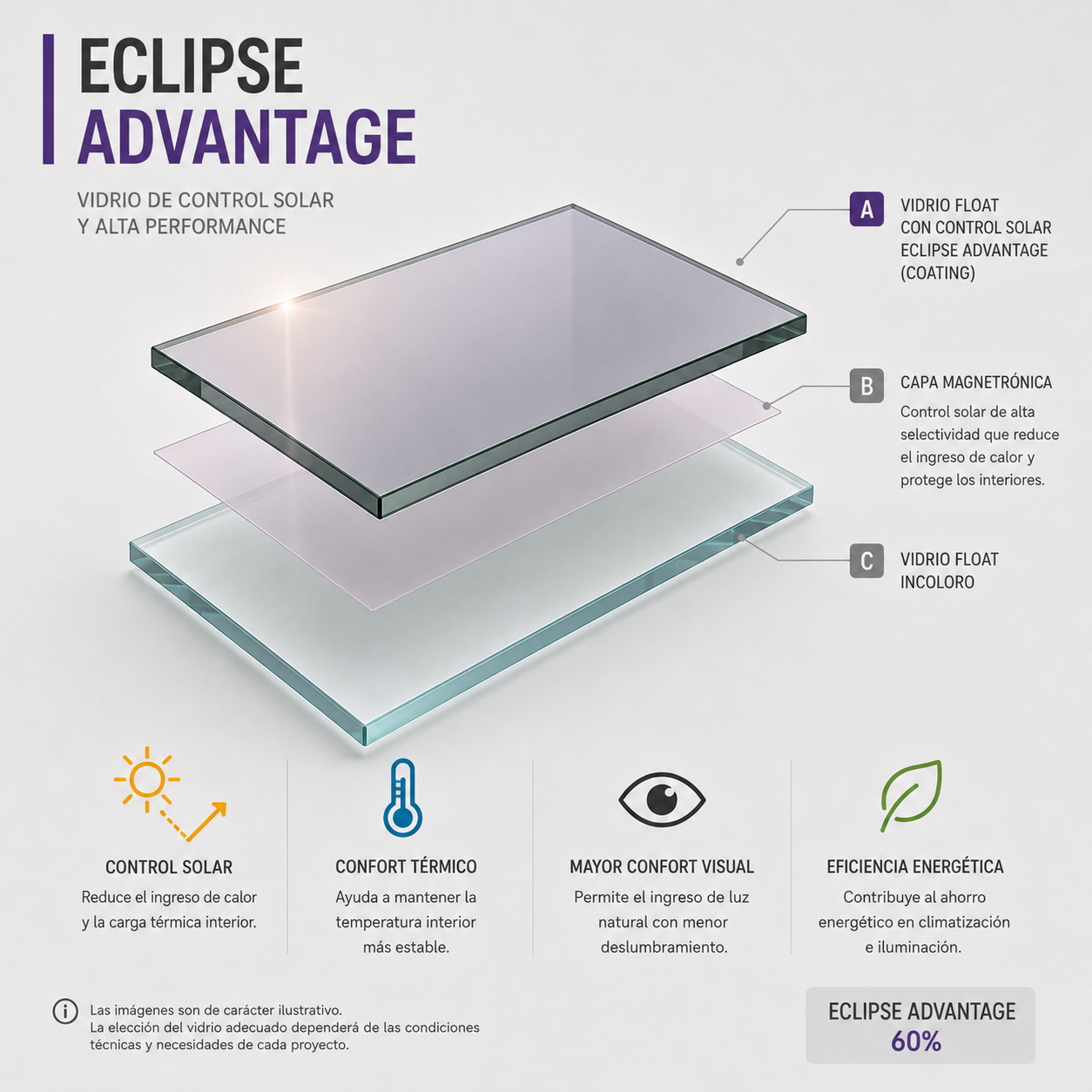 Eclipse Advantage