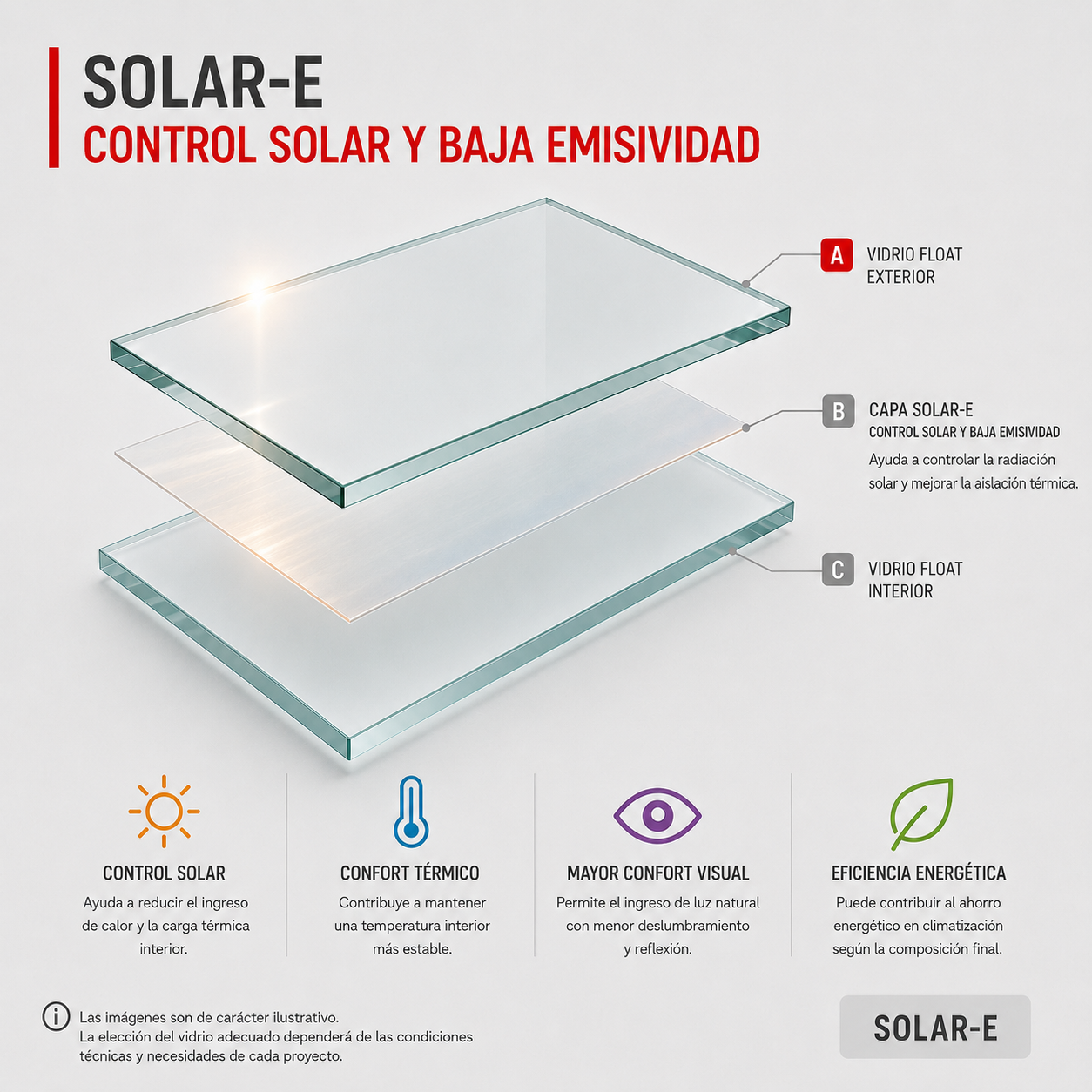 Solar-E
