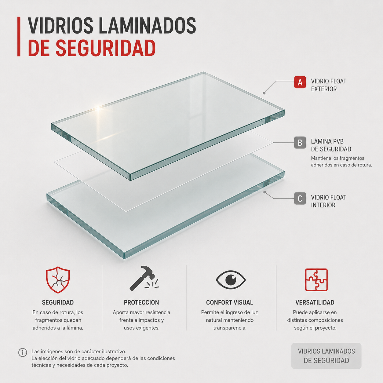 Vidrios laminados de seguridad
